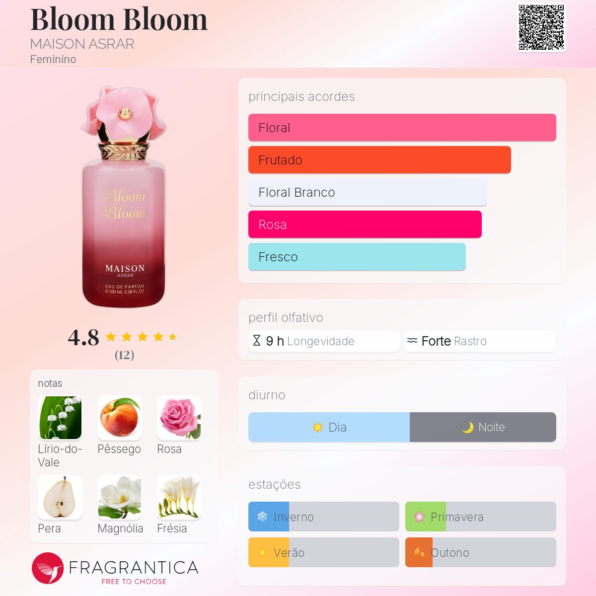 Bloom bloom de Maison asrar